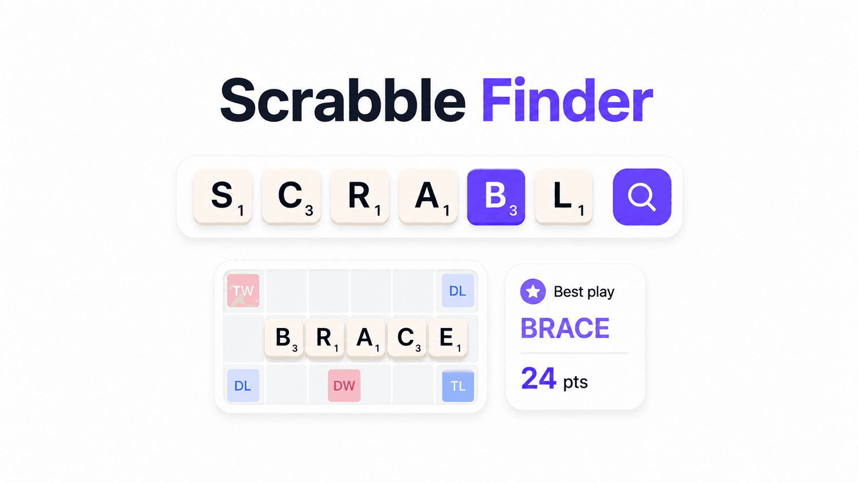 Scrabble Finder interface with a tile rack spelling SCRABBL, a board laying the word BRACE across bonus squares, and a best-play card showing BRACE for 24 points